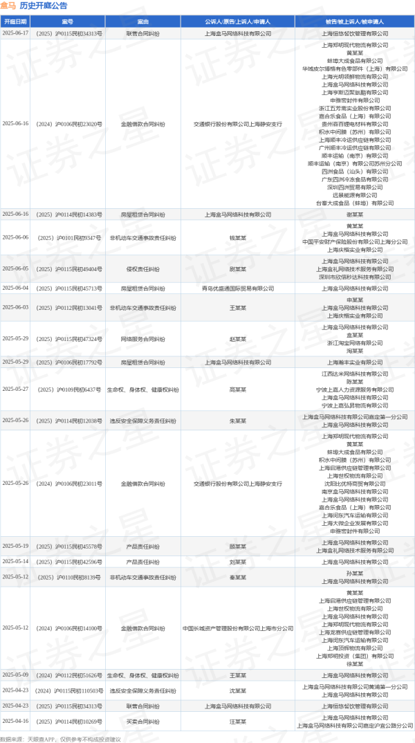 黑牛策略 盒马作为被告/被上诉人的1起涉及产品责任纠纷的诉讼将于2025年5月14日开庭