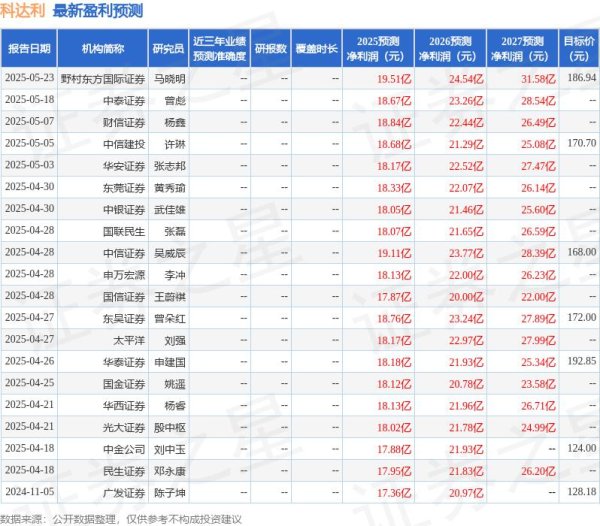 兴盛网  东吴证券：给予科达利买入评级，目标价172.0元